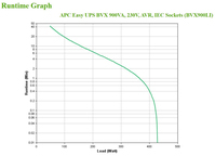 BVX900LI APC Easy UPS 900VA 230V AVR IEC Sockets - Image 2