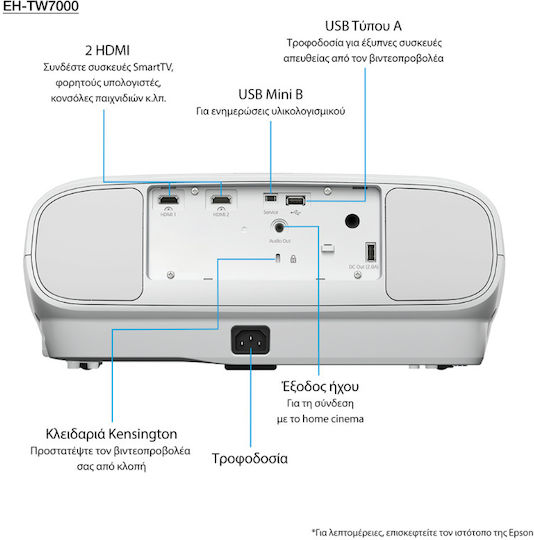 Epson EH-TW7000 3D Projector 3LCD 4K Ultra HD Απλής Λάμπας Λευκός Κωδικός: V11H961040 - Image 7