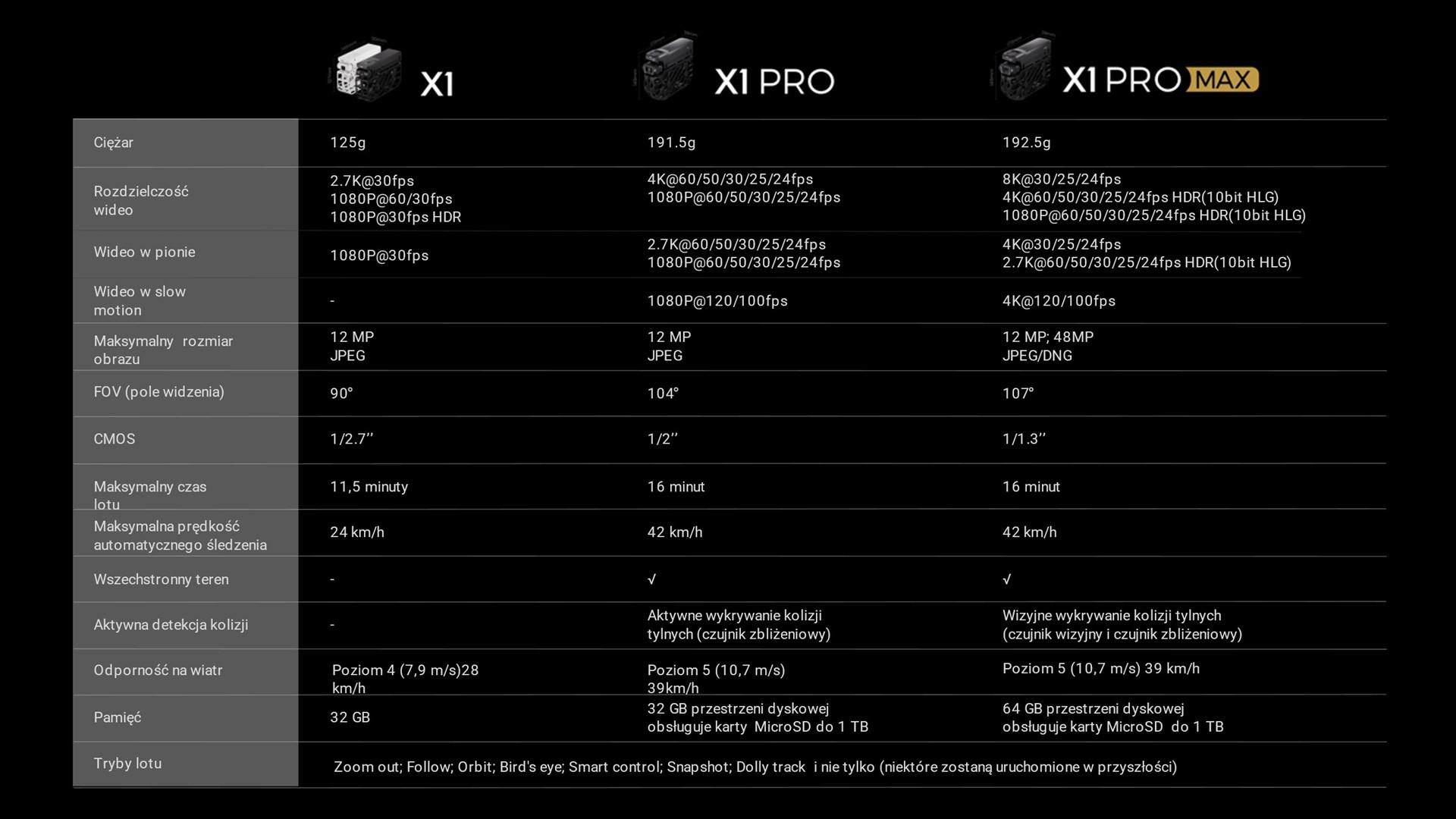 HOVERAir X1 PRO Standard - drone - Image 2