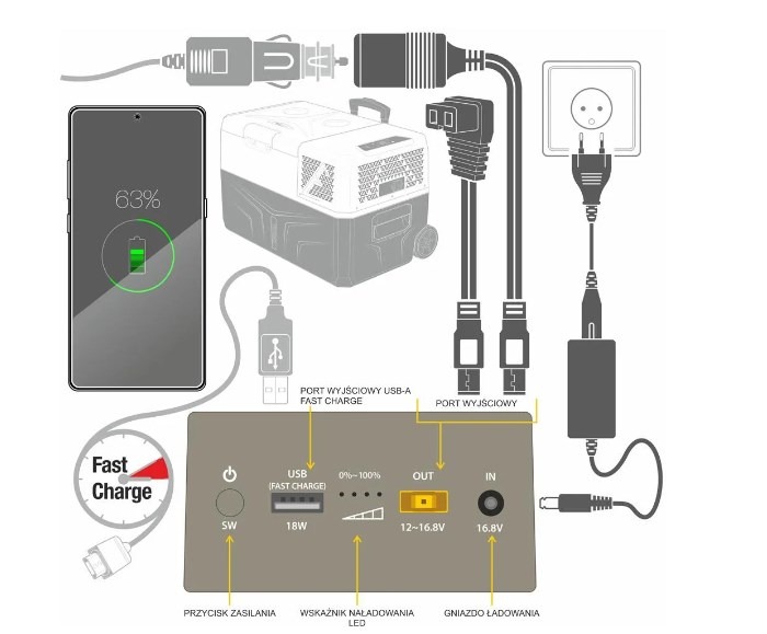 External battery powerbank for Yolco CSX5 refrigerators - Image 3