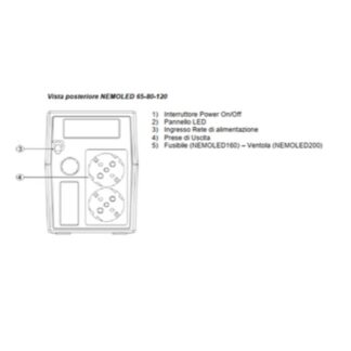 NEMO - LINE INTERACTIVE 1200 VA  480 W 2 SHUKO  NO USB (EL-NEMOLED120)