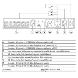 PDU 16A  6+1 PRESE C13+C19 CON DOPPIO INGRESSO BYPASS MANUALE (EL-PDUBYPASS)